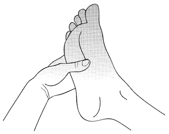 วิธีการนวดและกดจุดฝ่าเท้า ป้องกันโรคหอบหืด